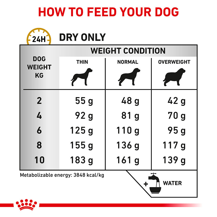 Royal Canin Veterinary Urinary S / O Dry Small Dog Food