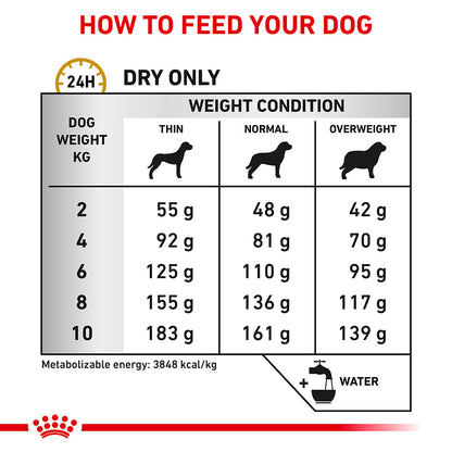 Royal Canin Veterinary Urinary S / O Dry Small Dog Food