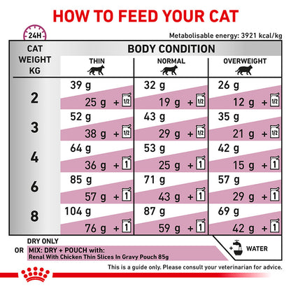 Royal Canin Veterinary Renal Adult Dry Cat Food