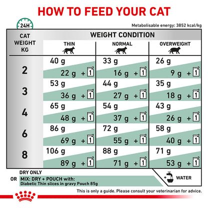 Royal Canin Veterinary Diabetic Adult Dry Cat Food 3.5kg