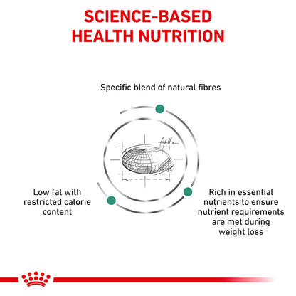 Royal Canin Veterinary Satiety Weight Management Adult Dry Cat Food