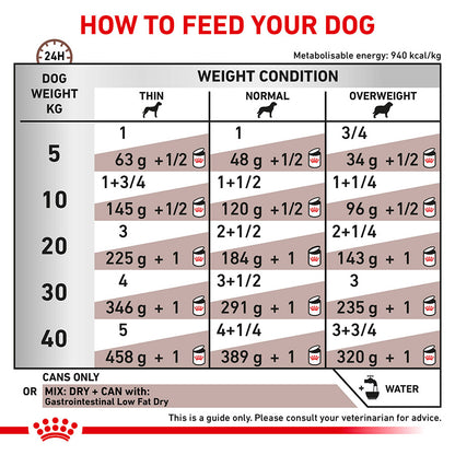 Royal Canin Vet Gastrointestinal Low Fat Wet Adult Dog Food 12x410g