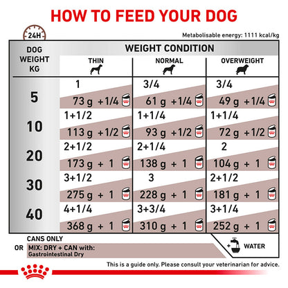 Royal Canin Veterinary Gastrointestinal Wet Dog Food In Loaf 12x400g