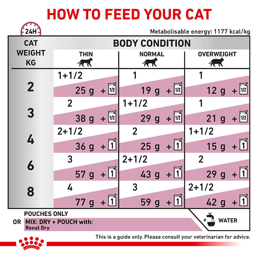 Royal Canin Veterinary Renal Adult Wet Cat Food Chicken in Gravy 48x85g