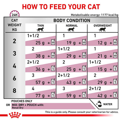 Royal Canin Veterinary Renal Adult Wet Cat Food Chicken in Gravy 48x85g