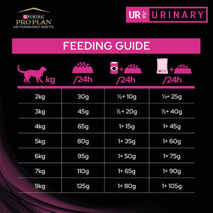 Pro Plan Vet Diet UR Urinary Dry Cat Food Chicken 5kg