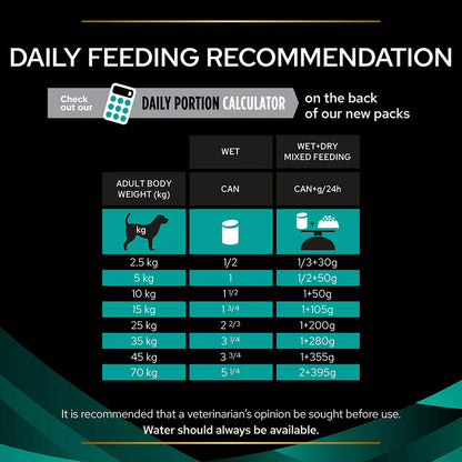 Pro Plan Veterinary Diets EN Gastrointestinal Adult Wet Dog Food 12x400g