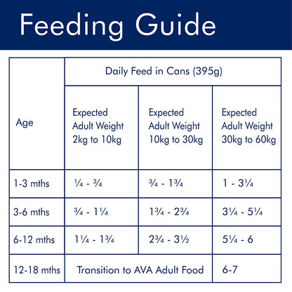 AVA Optimum Health Puppy Wet Dog Food Chicken Pâté 395g