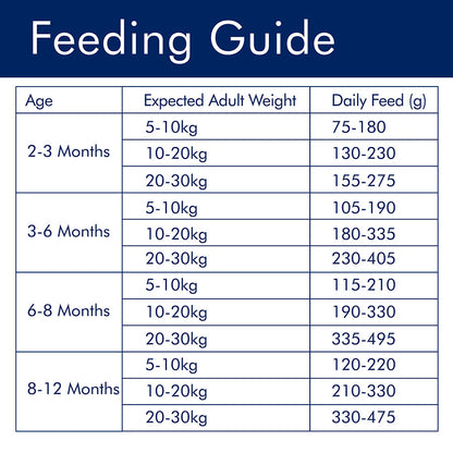 AVA Optimum Health Medium Breed Puppy Dry Dog Food Chicken 15kg