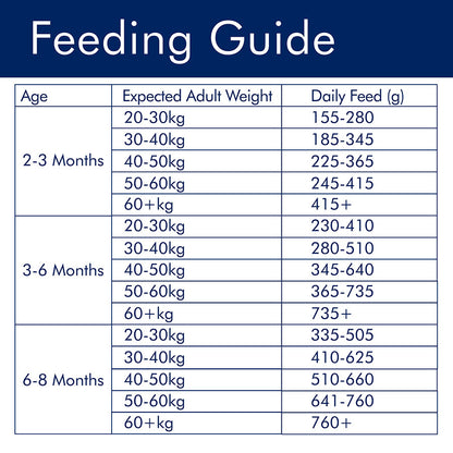 AVA Optimum Health Large Breed Puppy Dry Dog Food Chicken 15kg