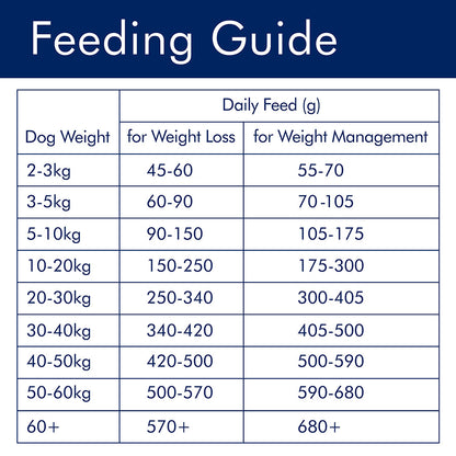 AVA Optimum Health Weight Management Adult Dry Dog Food 15kg