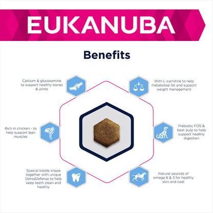 Eukanuba Daily Care Weight Control Small & Medium Adult Dry Dog Food Chicken 12kg