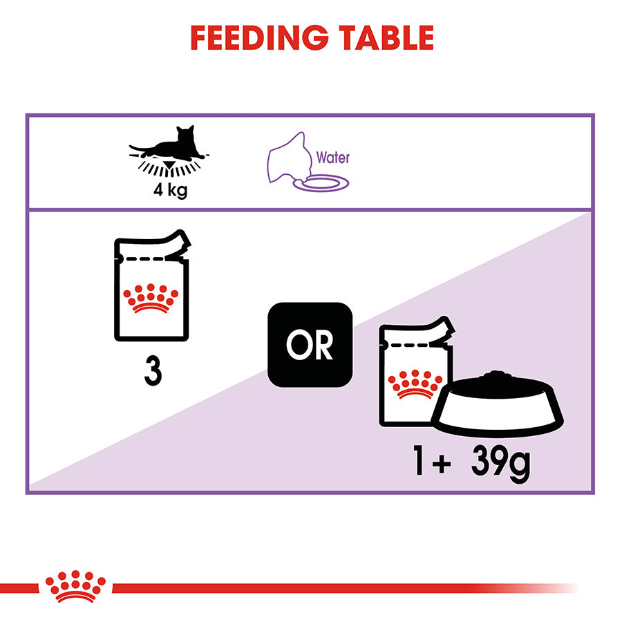 Royal Canin Feline Sterilised Wet Adult Cat Food in Jelly 12x85g