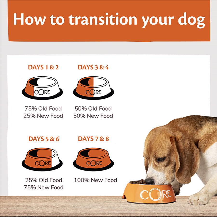 Wellness Core Complete Small Breed Adult Dry Dog Food Salmon with Tuna 1.5kg