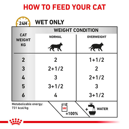 Royal Canin Veterinary Urinary S/O Moderate Calorie Adult Wet Cat Food 48x85g