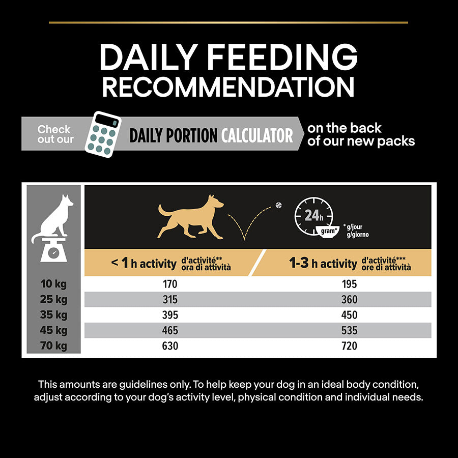 Pro Plan Grain Free Sensitive Digestion Adult Dry Dog Food Turkey 12kg