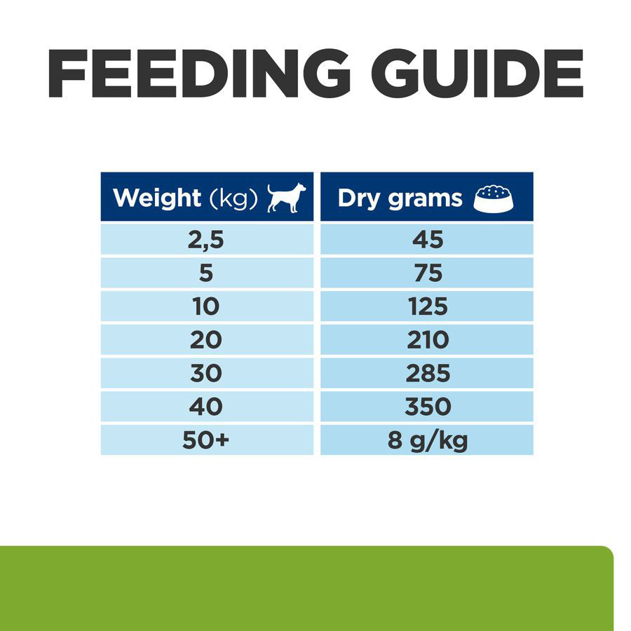 Hill's Prescription Diet Metabolic & Mobility Adult Dry Dog Food 12kg