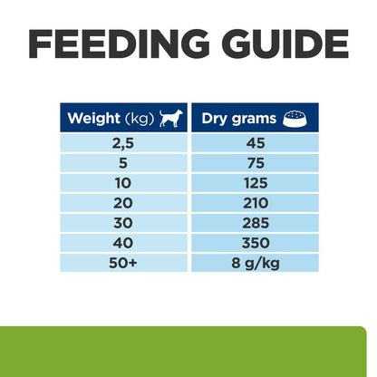 Hill's Prescription Diet Metabolic & Mobility Adult Dry Dog Food 12kg