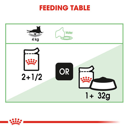 Royal Canin Feline Digest Sensitive Wet Adult Cat Food Gravy 48x85g