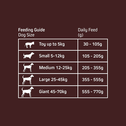 Wainwright's Grain Free Adult Dry Dog Food Turkey