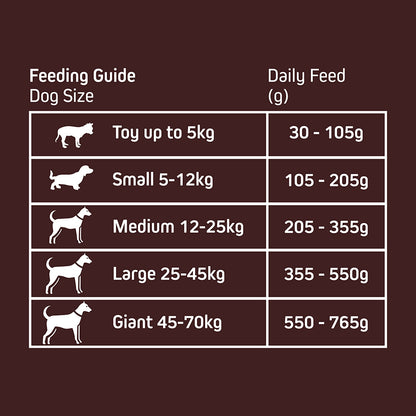 Wainwright's Complete Adult Dry Dog Food Salmon with Rice