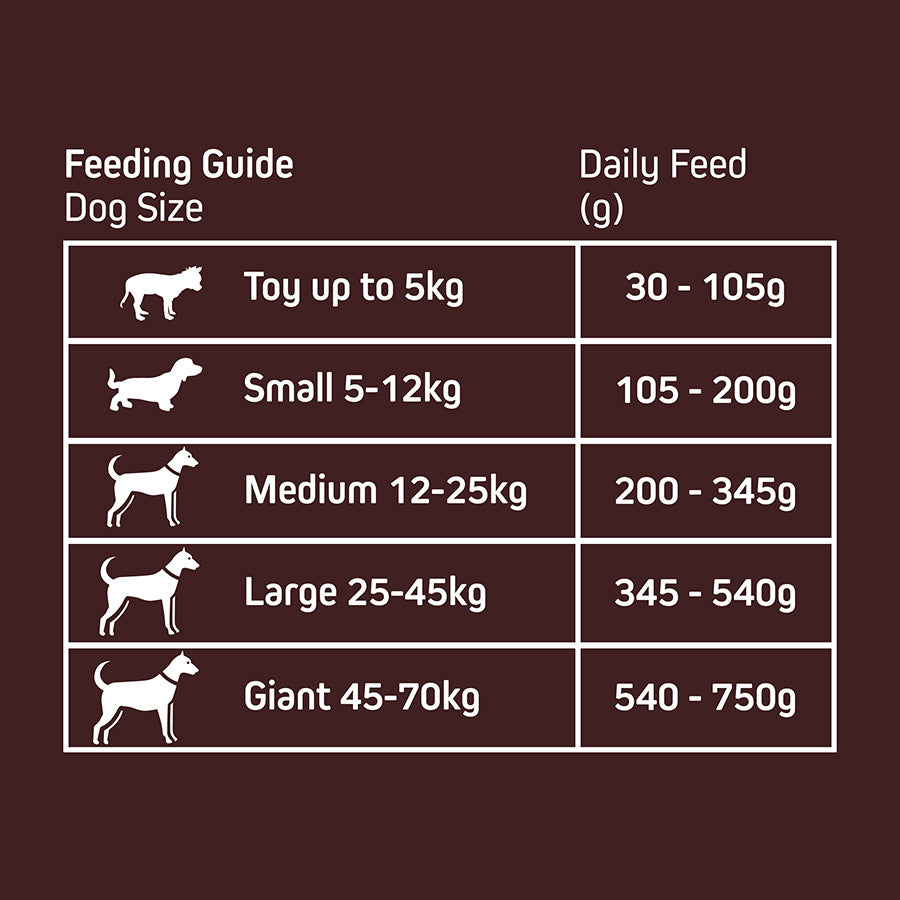 Wainwright's Mature Dry Dog Food Lamb with Rice