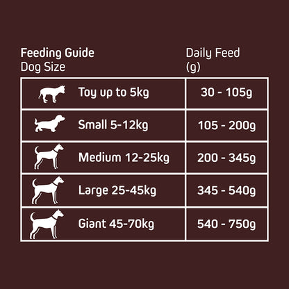 Wainwright's Mature Dry Dog Food Lamb with Rice