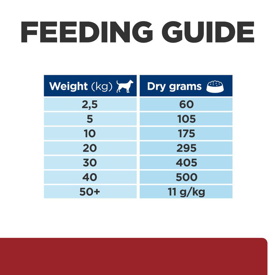 Hill's Prescription Diet Digestive Care Adult Dry Dog Food Chicken