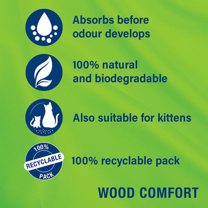 Catsan Comfort Non Clumping Cat Litter 20L