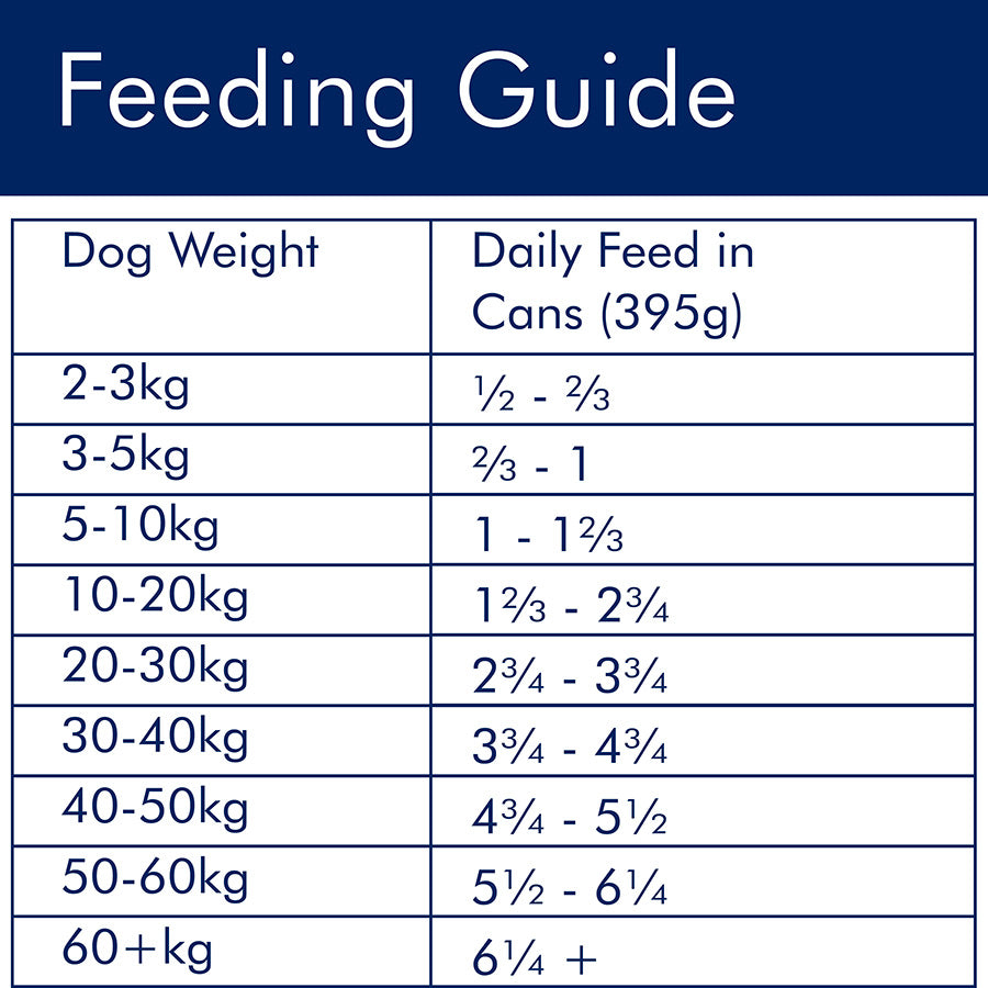 AVA Optimum Health Sensitive Wet Adult Dog Food 6x395g