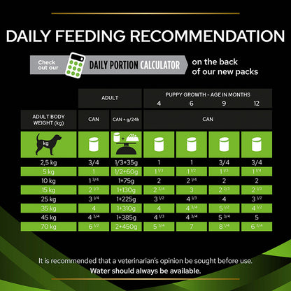 Pro Plan Veterinary Diets HA Hypoallergenic Adult Wet Dog Food 12x400g