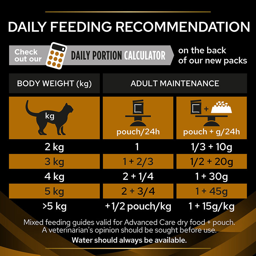 Pro Plan Vet Diet NF Care Renal Function Wet Senior Cat Food