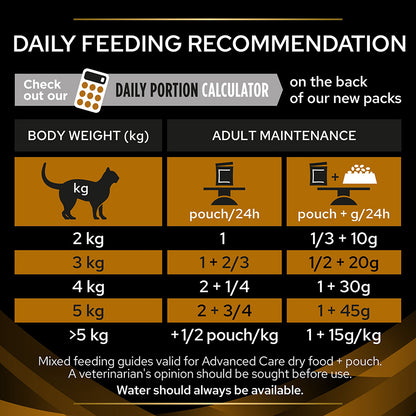 Pro Plan Vet Diet NF Care Renal Function Wet Senior Cat Food
