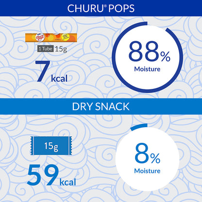 Ciao Churu Cat Treat Pops Chicken 4x15g