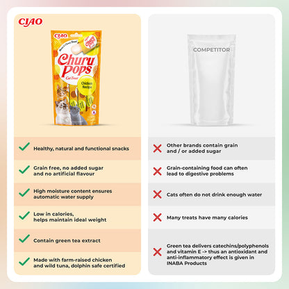 Ciao Churu Cat Treat Pops Chicken 4x15g