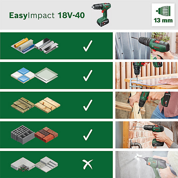 Bosch EasyImpact 18V-40 18V Li-ion Cordless Combi drill (1 x 2Ah)