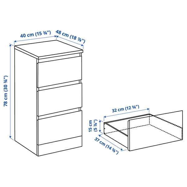 MALM